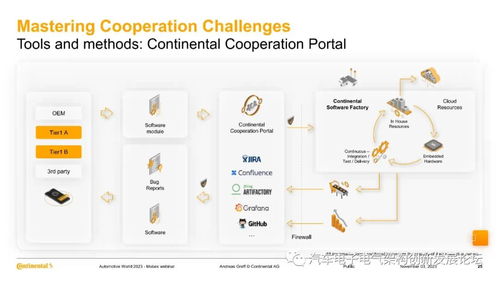 软件定义汽车 通川软件开发视角下的变革与用户体验重塑