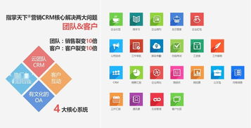 指掌天下CRM 通川软件开发的企业管理利器