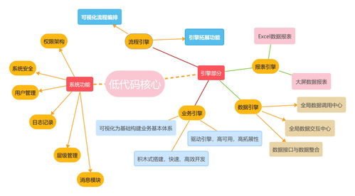 低代码框架在软件开发中的产品交付优势与实践